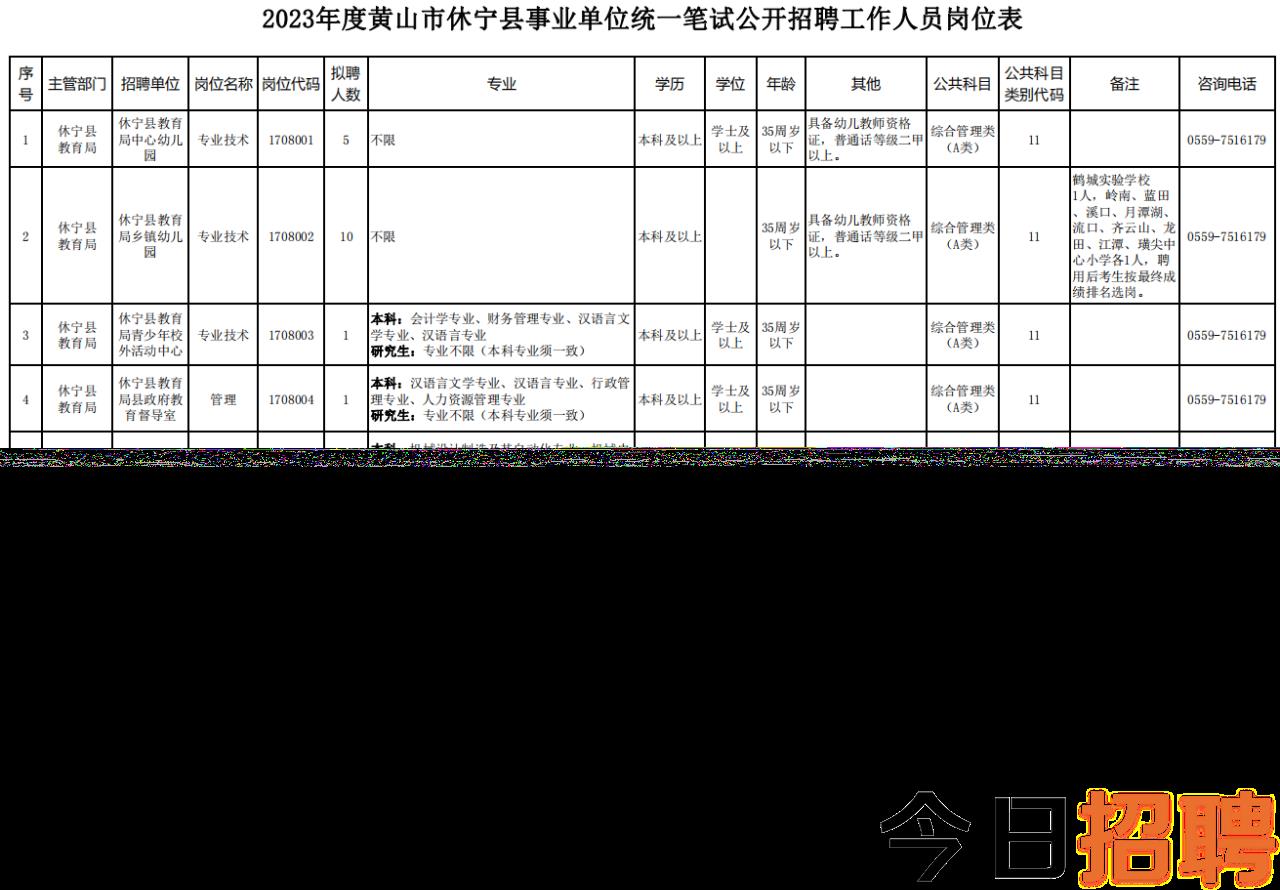 黄山区发展和改革局最新招聘启事概览