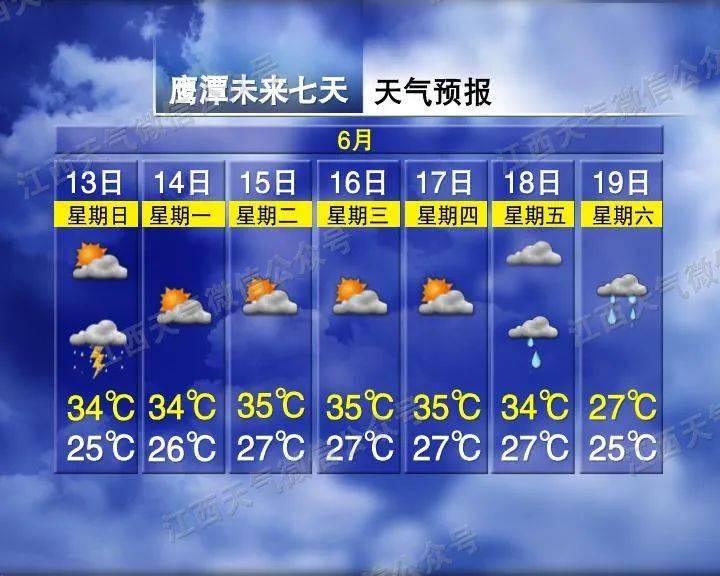 黄土坎乡天气预报更新通知