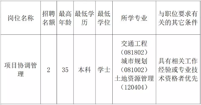 五原县发展和改革局最新招聘启事