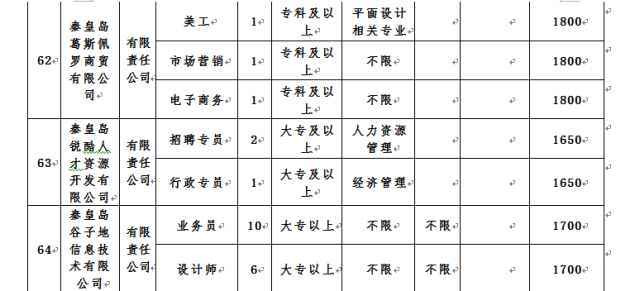 秦皇岛市粮食局最新招聘启事概览