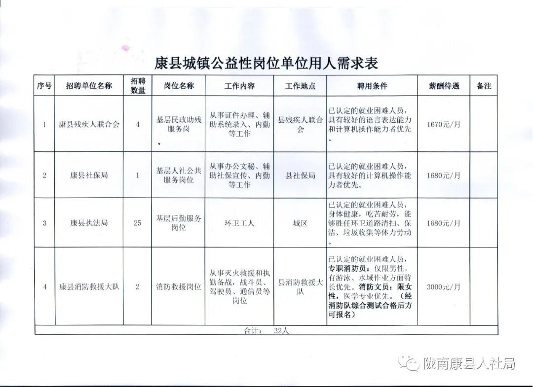 镇康县人民政府办公室最新招聘公告解读