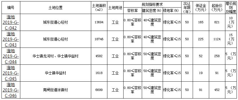 华士镇未来繁荣新蓝图，最新发展规划揭秘