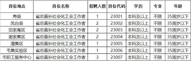 循化撒拉族自治县人民政府办公室招聘公告及详解