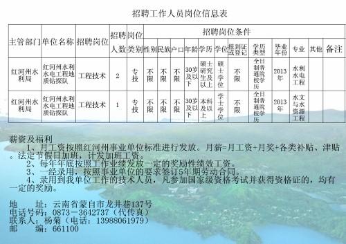 白城市水利局招聘公告及最新动态发布