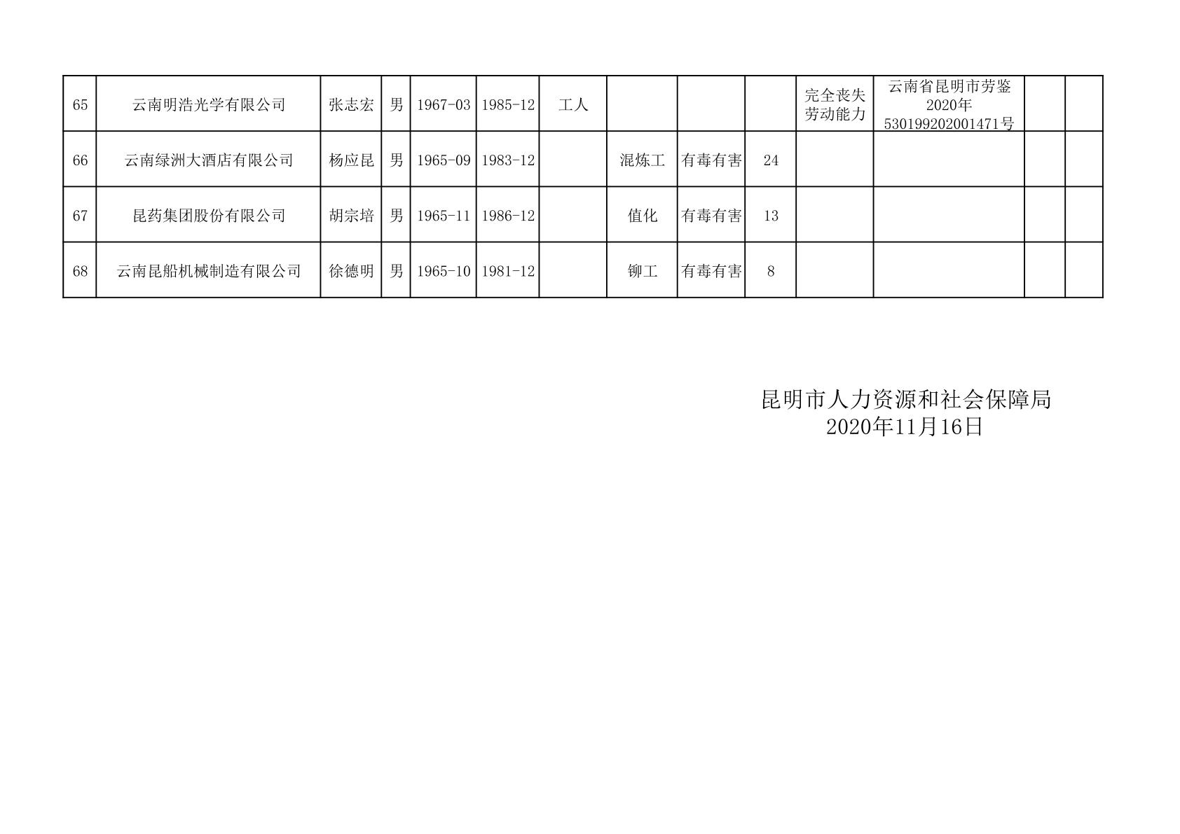 凉山彝族自治州经济委员会招聘公告发布