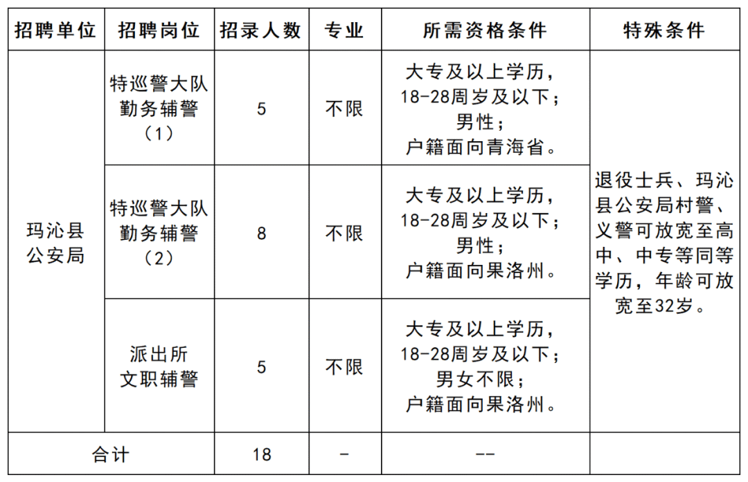 南木林县公安局最新招聘信息全面解析及招聘细节揭秘