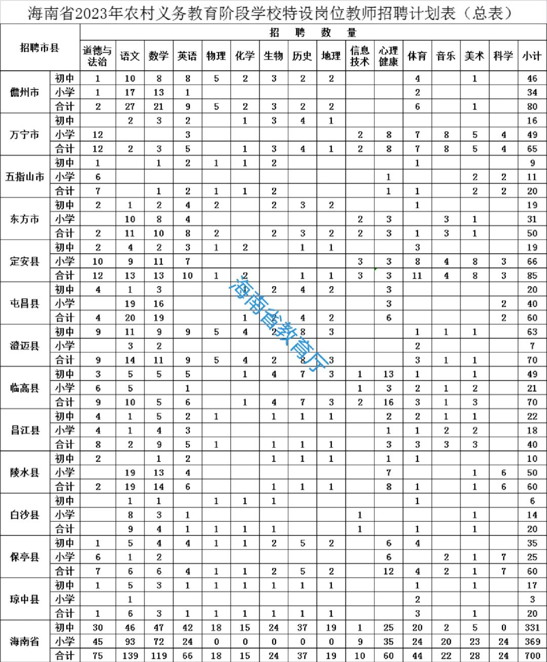 五指山市人民政府办公室最新招聘启事概览