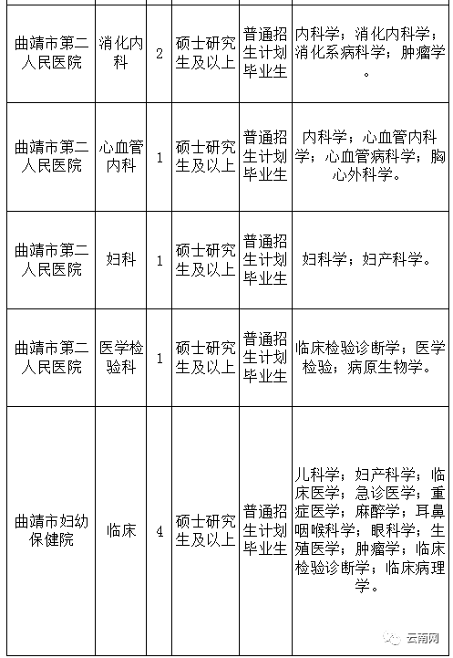 德阳市人口和计划生育委员会最新招聘启事概览