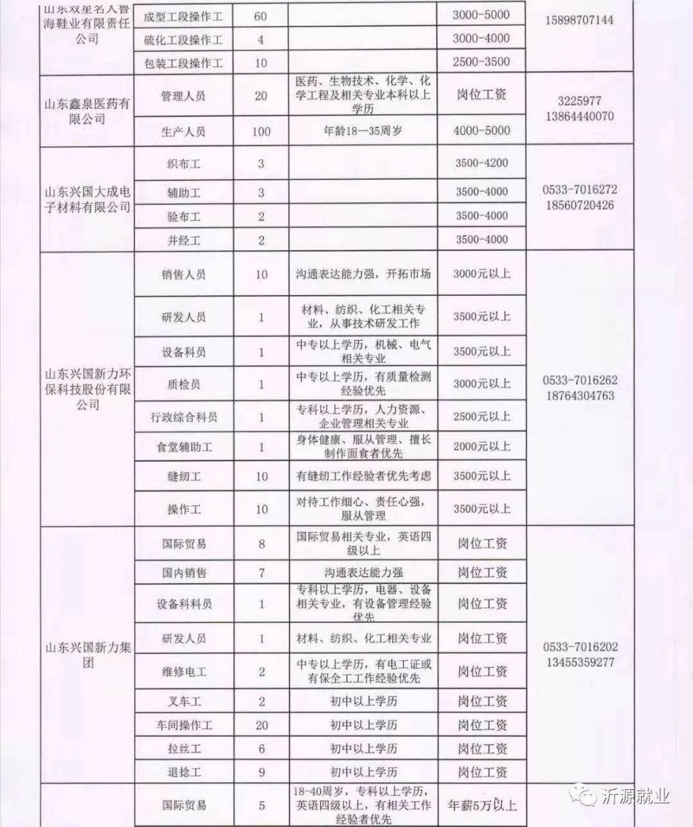 施庄镇最新招聘信息汇总