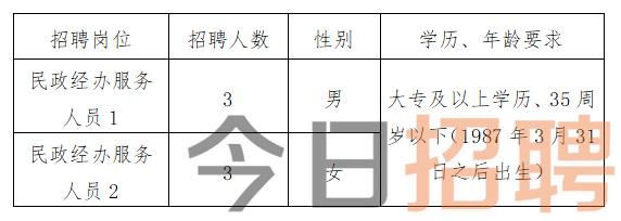 苍南县发展和改革局最新招聘信息汇总