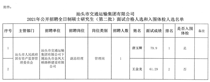 潮州市交通局最新招聘概览