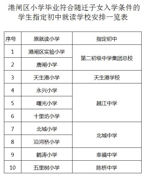 港闸区教育局发展规划揭秘，塑造教育未来之路