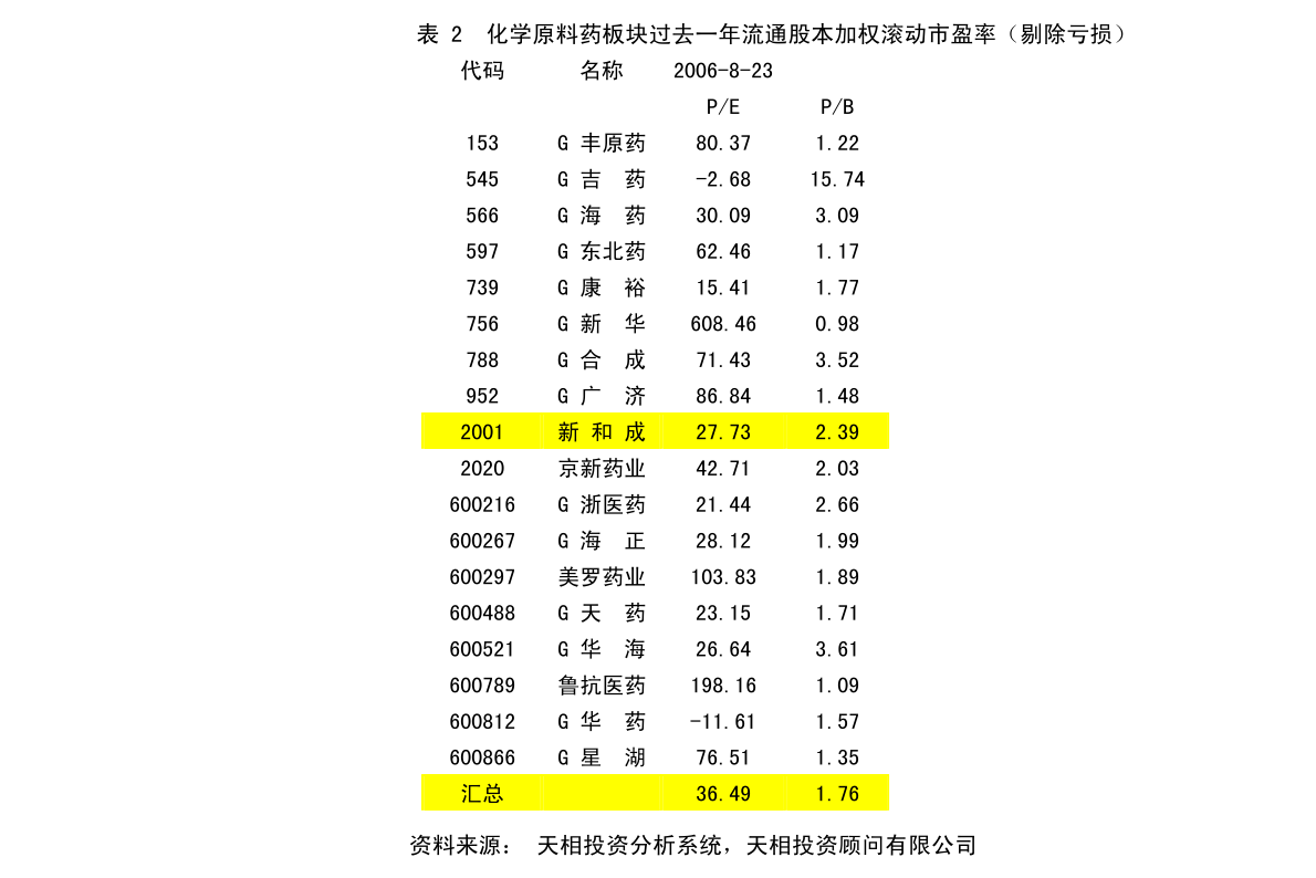 国营西山农场全新发展规划概览