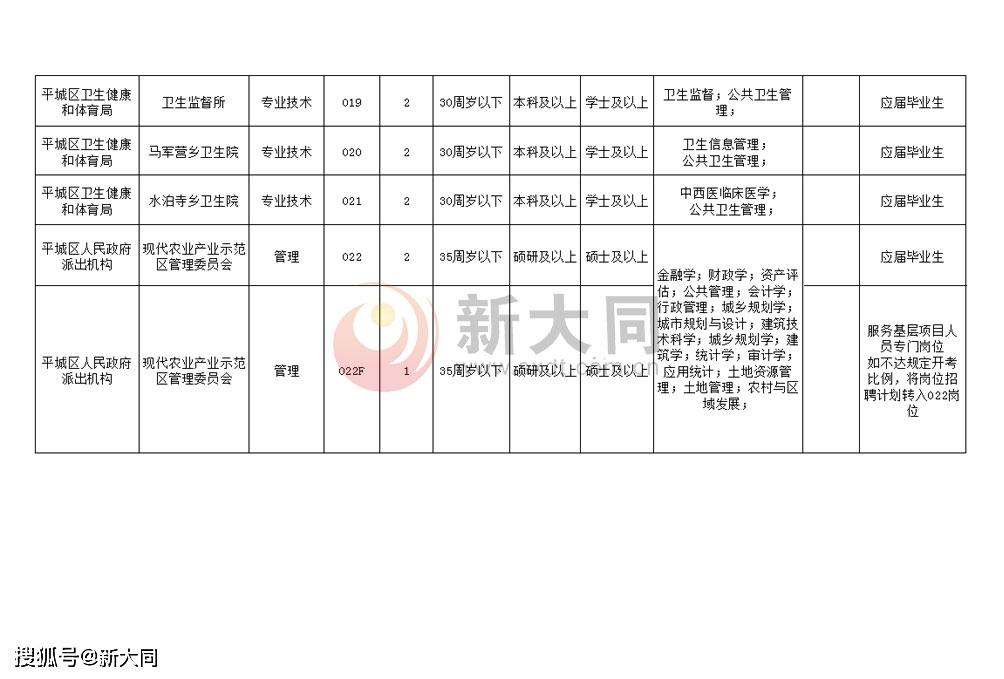 晋源区人民政府办公室最新招聘细则详解