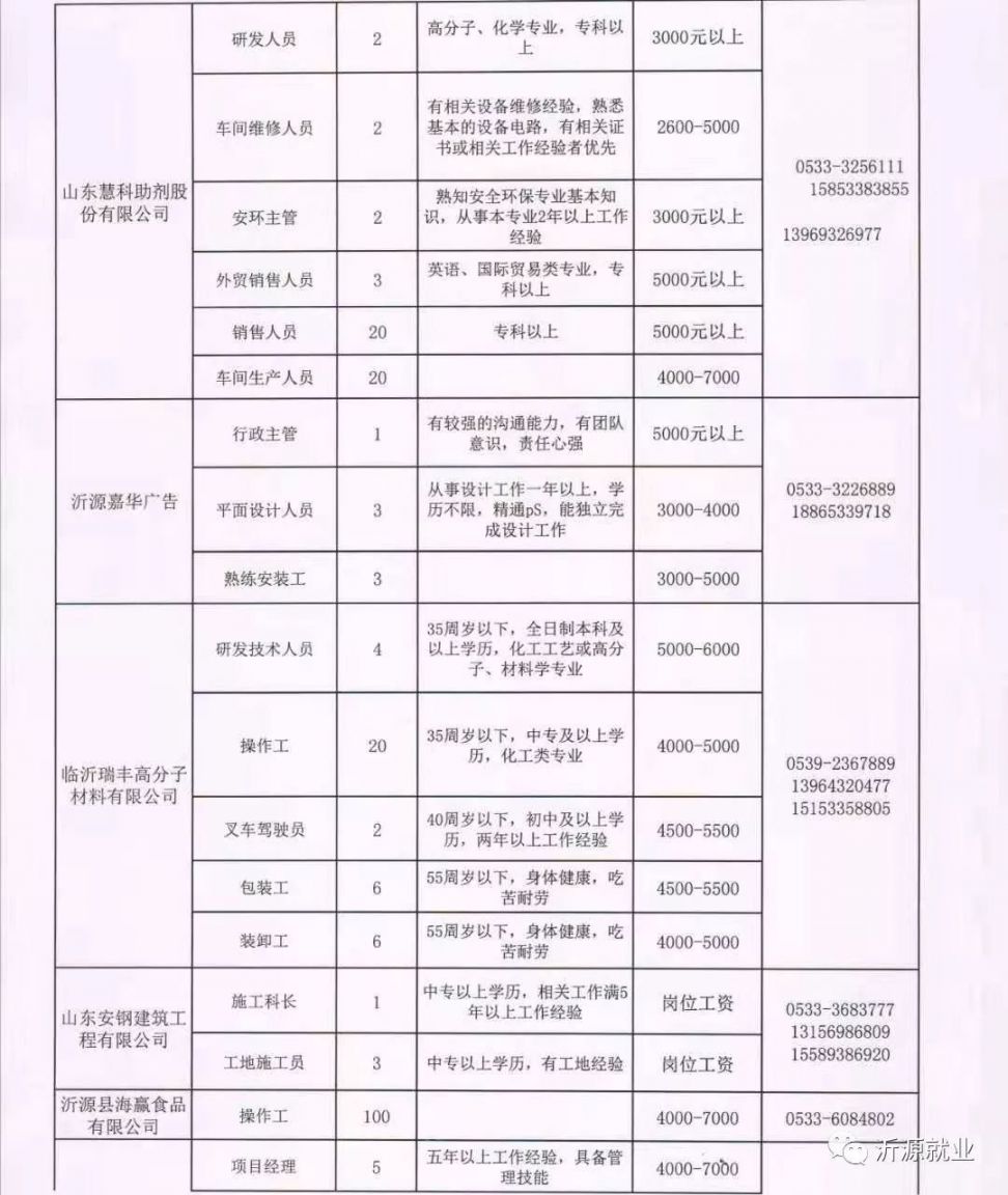 山西省晋中市太谷县最新招聘信息概览