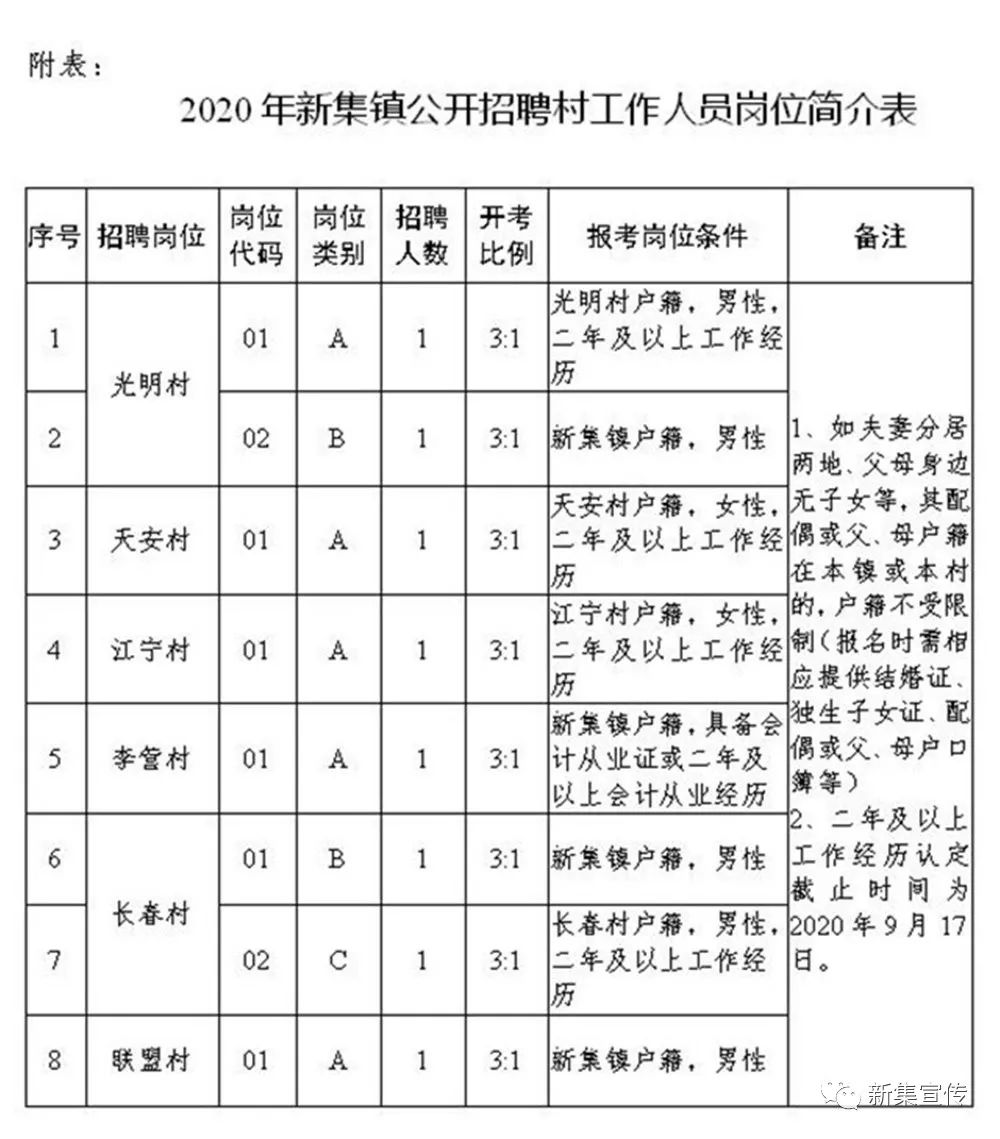 砂井子村委会最新招聘信息汇总