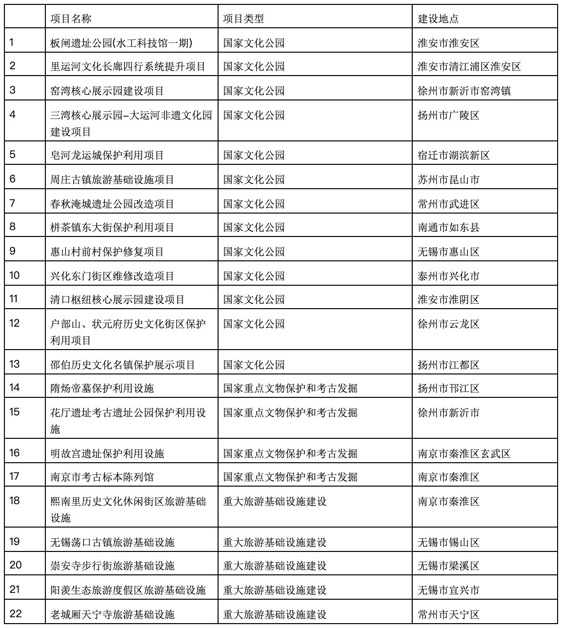 周庄镇新项目启动，引领古镇走向新时代繁荣与发展