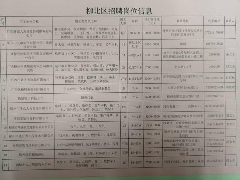 柳北区发展和改革局最新招聘启事概览