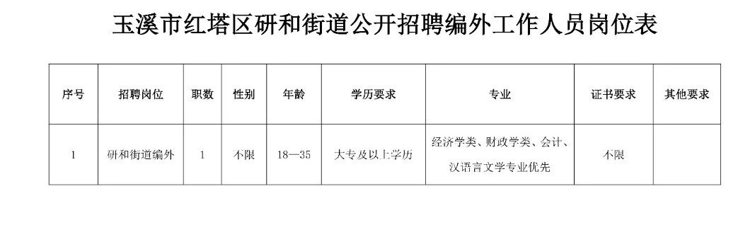 郑山街道最新招聘信息总览