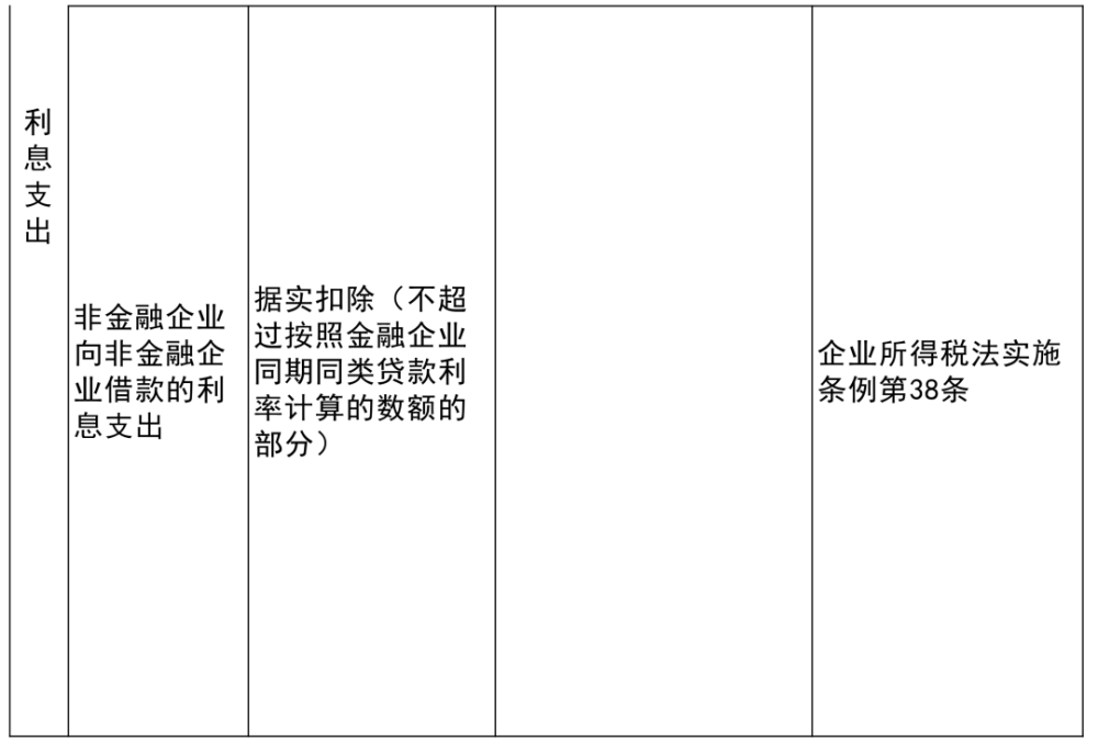 开远市科技和工业信息化局项目最新进展报告