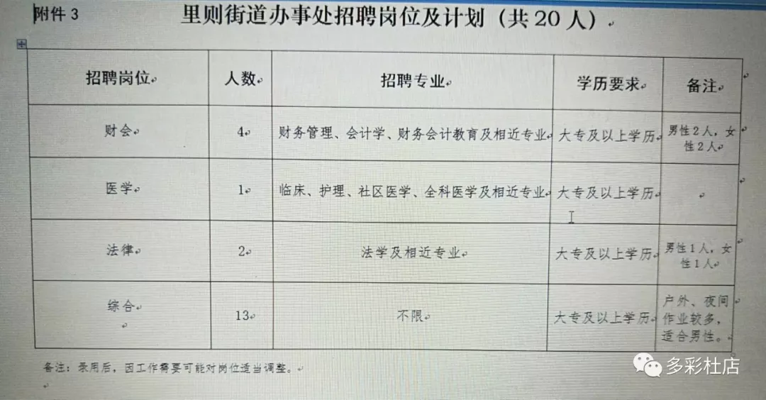 长兴街道办最新招聘启事全面解析