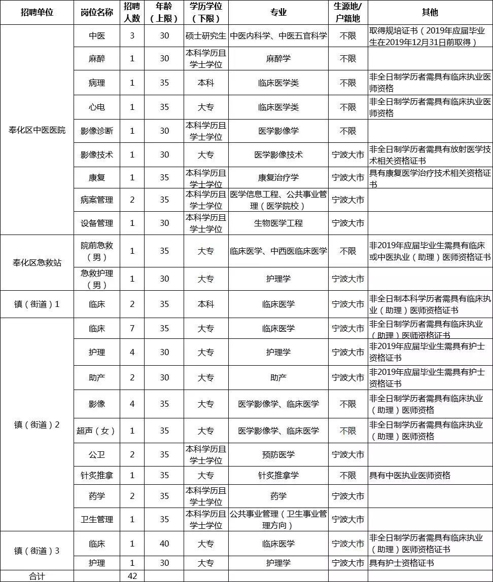 江口街道最新招聘信息汇总