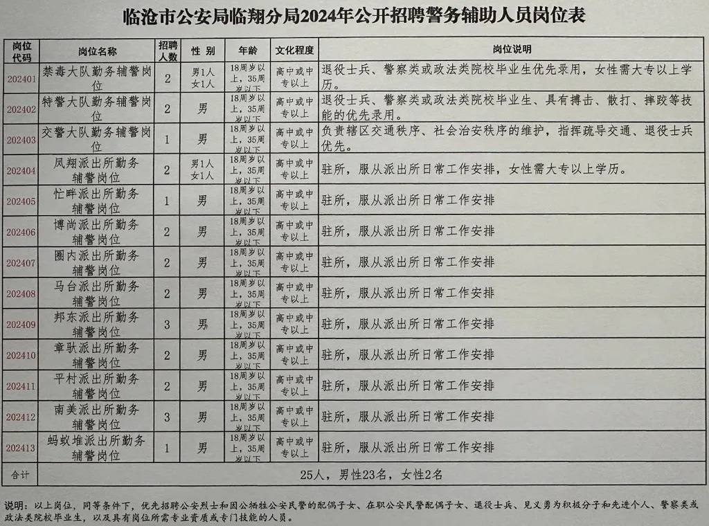 集安市公安局最新招聘公告解析