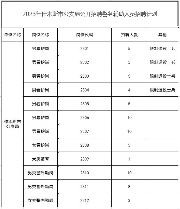 佳木斯市规划管理局最新招聘公告概览