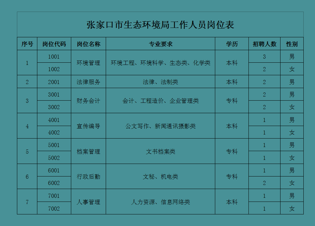 张家口市人事局最新发展规划概览