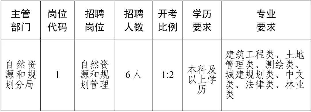 襄樊市国土资源局最新招聘启事概览