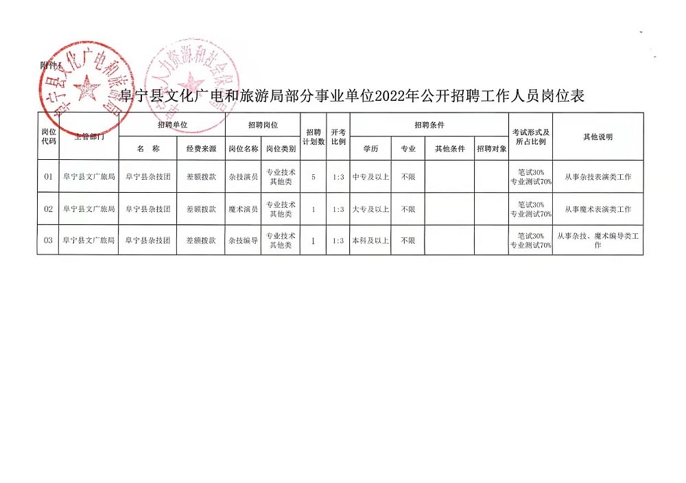 延安市质量技术监督局最新招聘信息全面解析