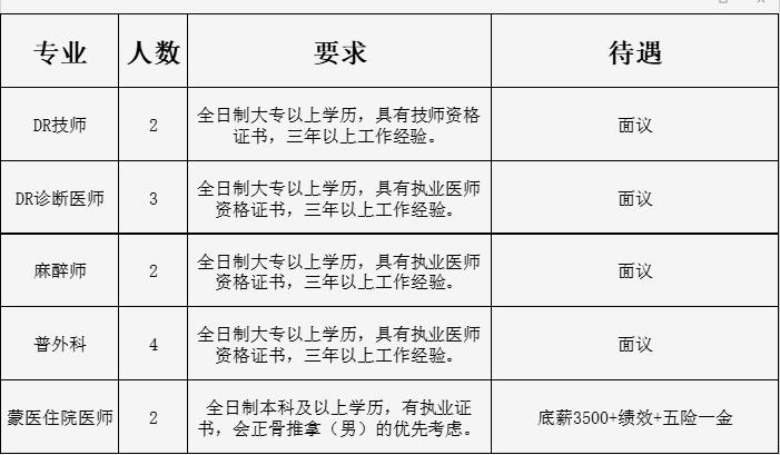 通辽市发展和改革委员会最新招聘启事概览