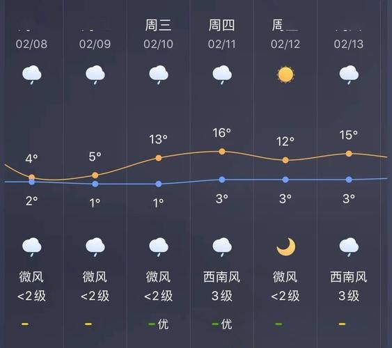 芒摆天气预报更新通知