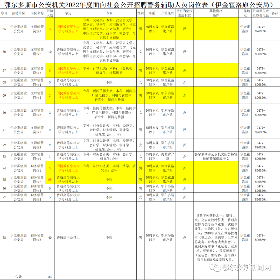 鄂尔多斯市联动中心最新招聘公告详解