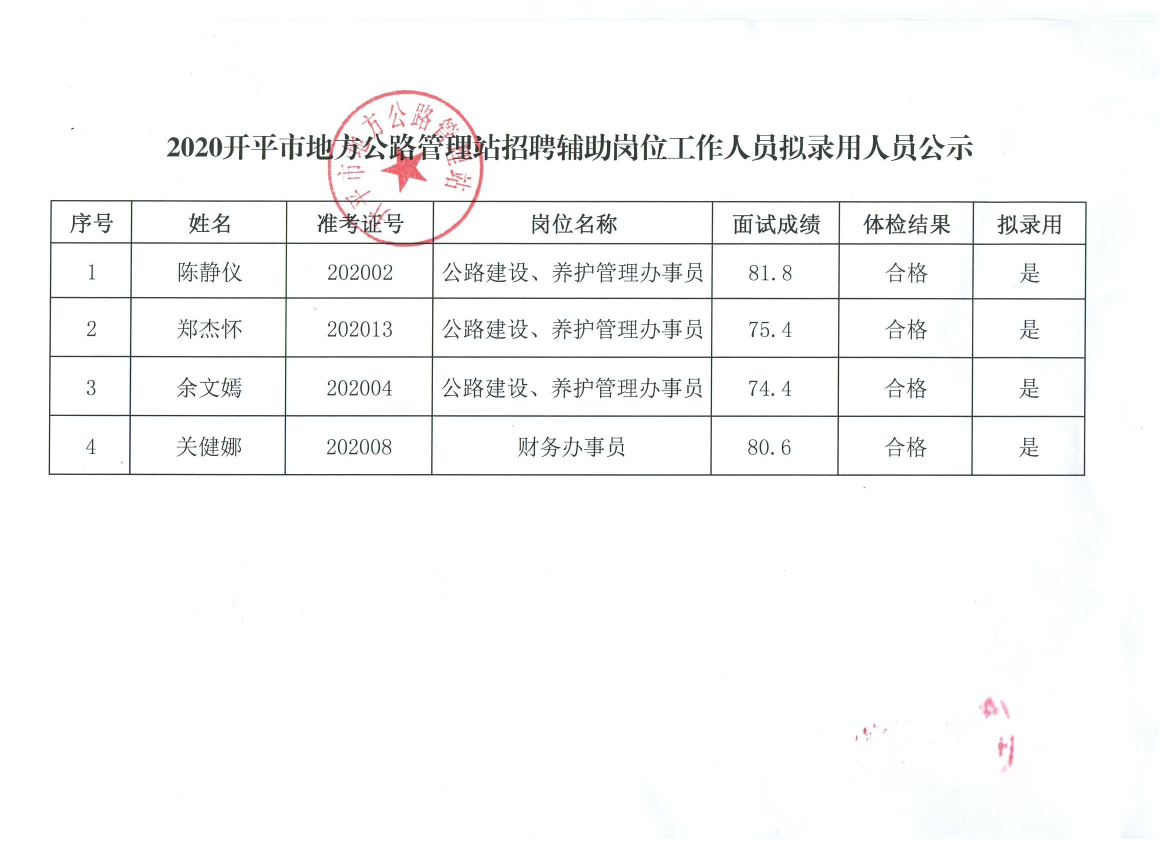 晋城市安全生产监督管理局最新招聘信息概览