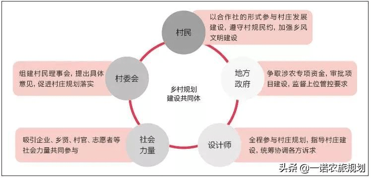 五方村民委员会最新发展规划概览