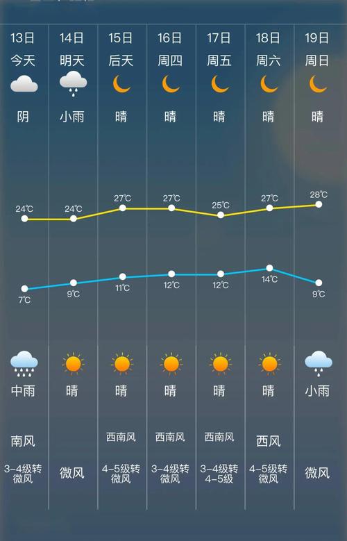 磐安镇天气预报更新通知