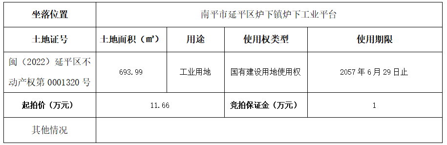 南平市房产管理局新项目助力城市更新与可持续发展