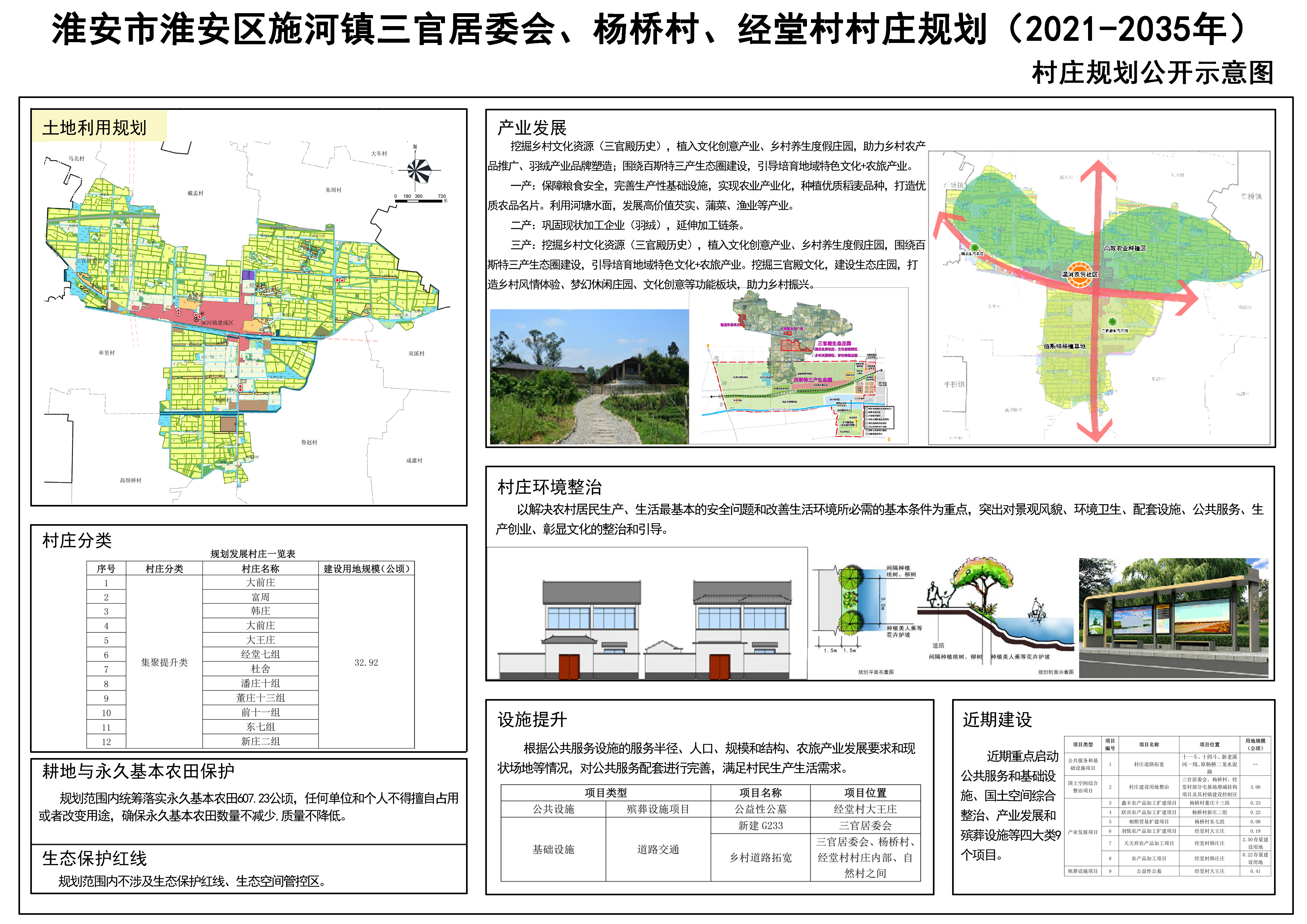 万庄村民委员会最新发展规划概览