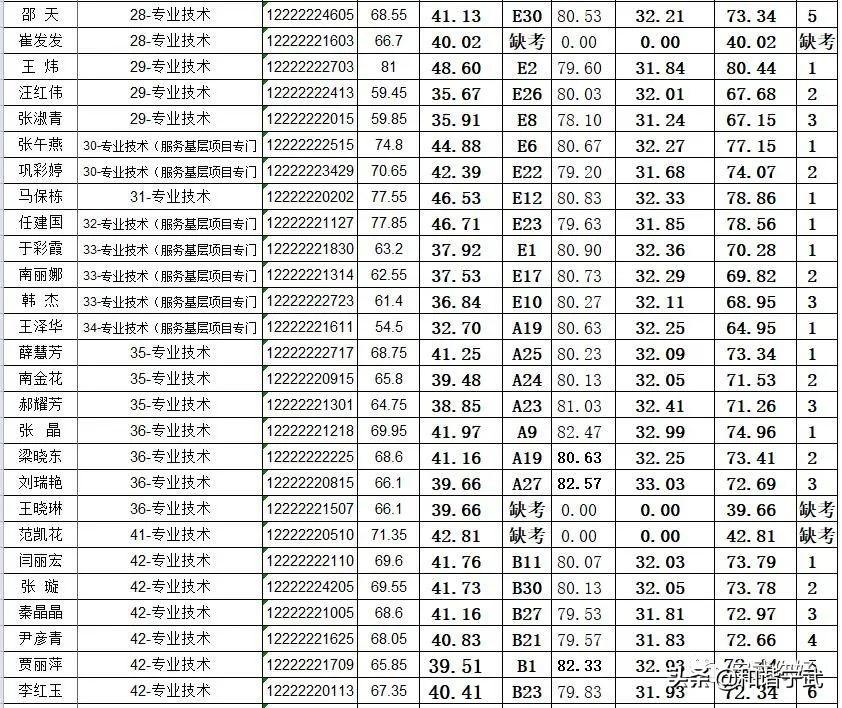 宁武县乡镇最新招聘信息详解