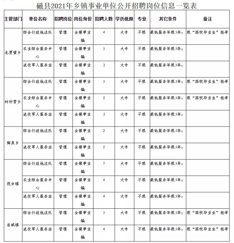 康平县民政局最新招聘信息深度解读