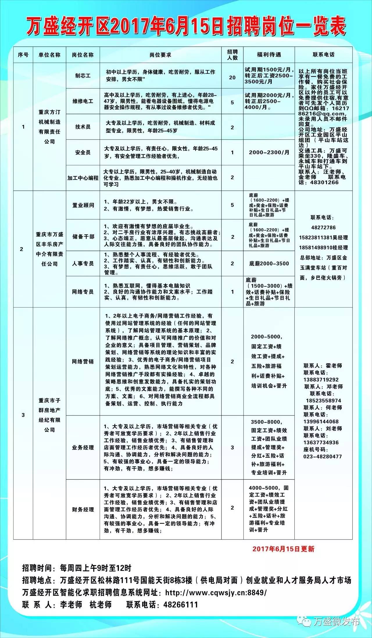 毕节地区市社会科学院招聘启事