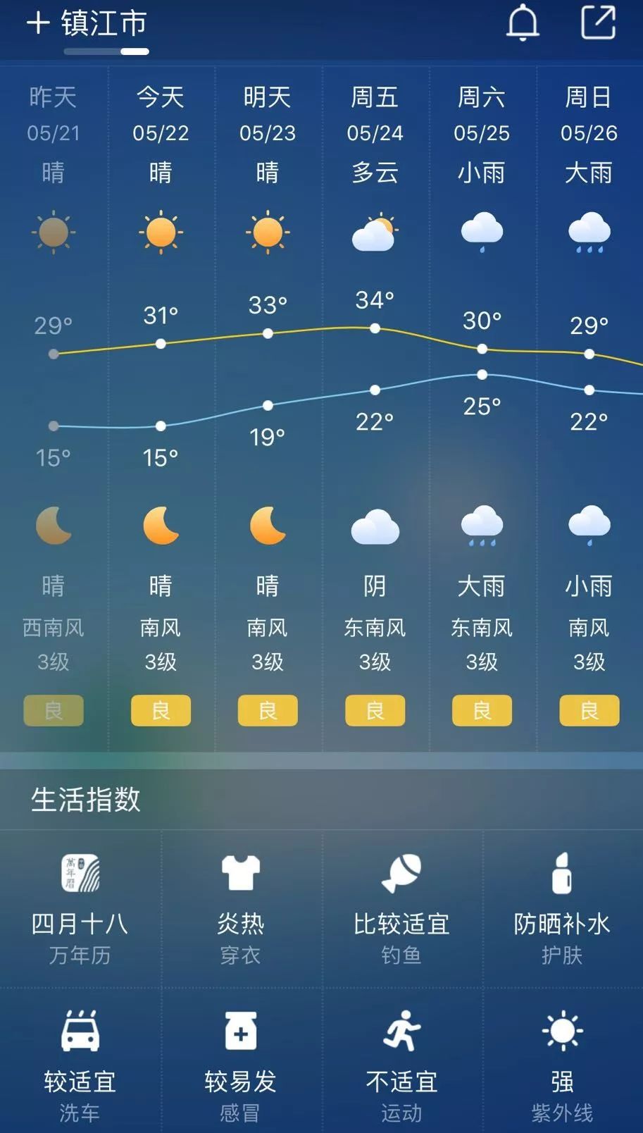 镇江村天气预报更新通知