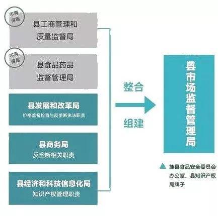 福泉市市场监督管理局最新发展规划概览