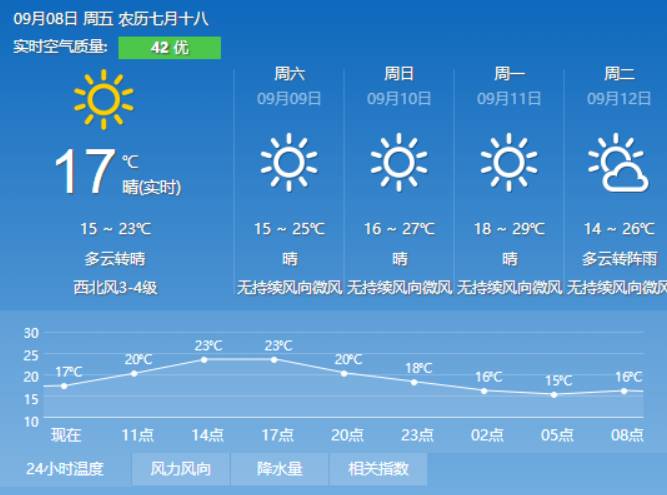 磨坪村委会天气预报更新通知