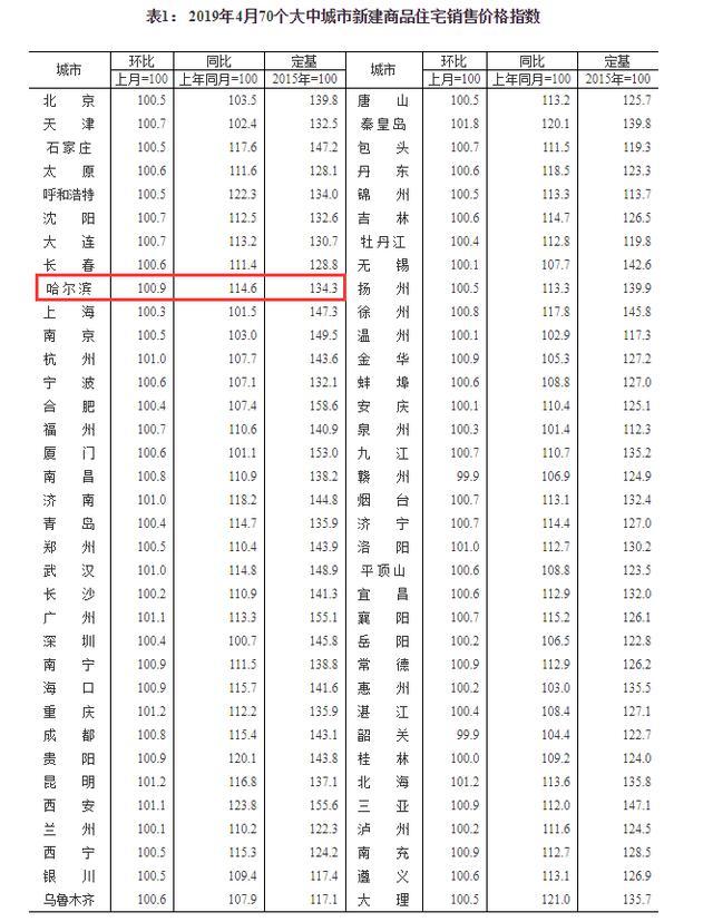 松北区统计局最新招聘详情解析