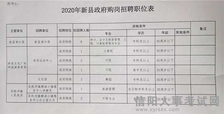 水富县统计局最新招聘概览