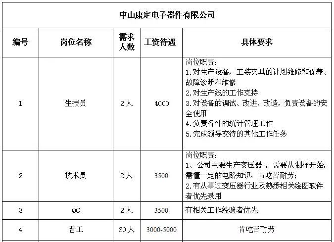 三洲乡最新招聘信息全面解析