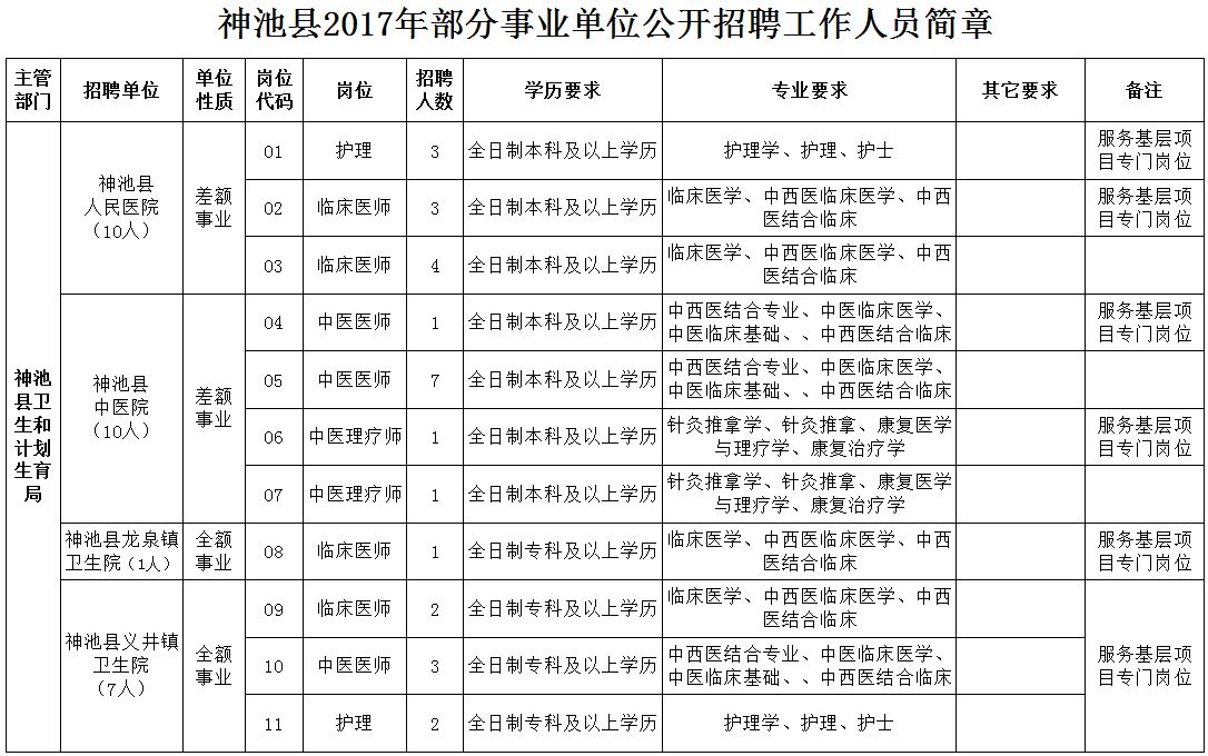 神池县发展和改革局最新招聘信息详解