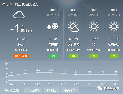 宋王寨村委会天气预报更新通知